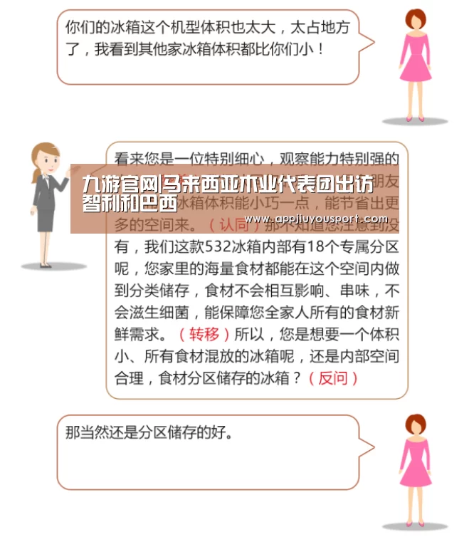 九游官网|马来西亚木业代表团出访智利和巴西(图2)