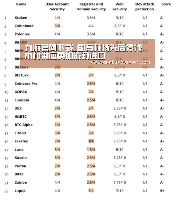 九游官网下载_国有林场先后停伐 木材供应更加依赖进口(图3) 九游官网