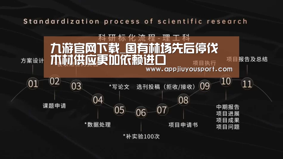 九游官网下载_国有林场先后停伐 木材供应更加依赖进口(图4) 九游官网下载_国有林场先后停伐 木材供应更加依赖进口(图4)